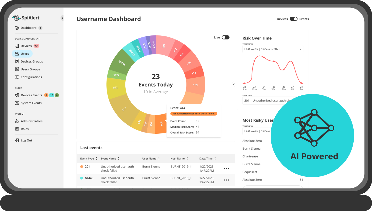 SpiAlert Dashboard
